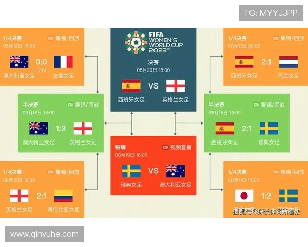 2026女足世界杯预选赛全面解析 中国女足备战与赛程展望 2026女足世界杯预选赛全面解析 中国女足备战与赛程展望