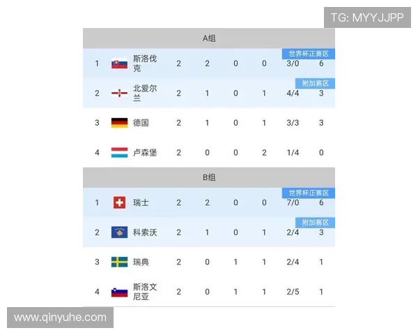 2026年世界杯最新积分榜更新：各队表现分析及排名变化详解