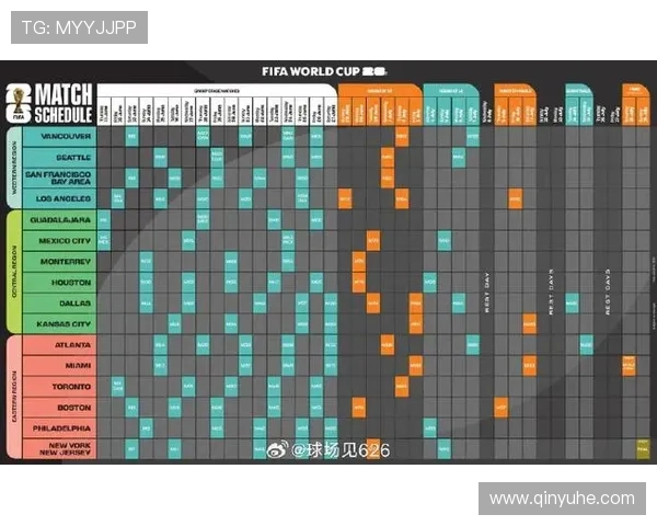 2026年世界杯完整赛程安排及重要赛事时间一览