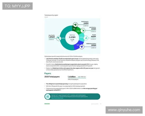 《2025年电竞行业发展趋势分析与新兴赛事格局的变化》