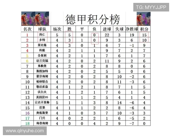德甲联赛最新积分榜形势分析拜仁多特竞争激烈冠军归属悬念再起