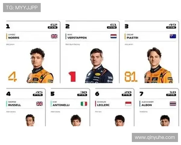 F1赛季激烈竞争持续 红牛车队维斯塔潘领跑积分榜 赛道惊险不断 F1赛季激烈竞争持续 红牛车队维斯塔潘领跑积分榜 赛道惊险不断