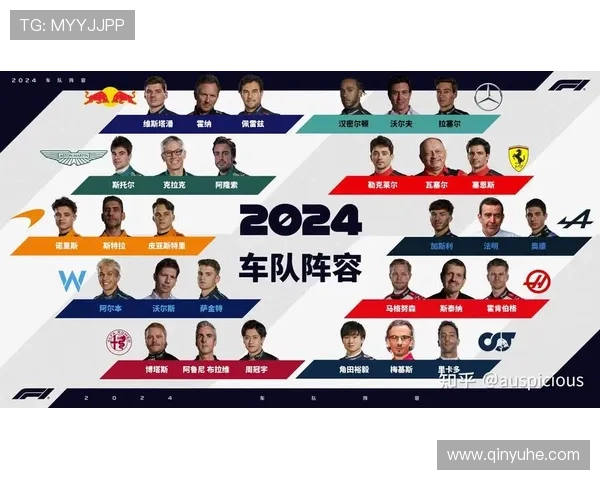 F1赛事迎来新赛季各队阵容调整 多项技术创新引关注