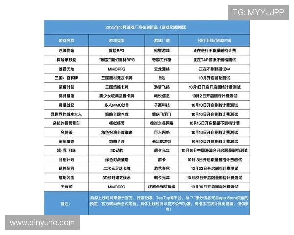 《电竞产业迎来新变革 多款新游发布引发玩家热议》