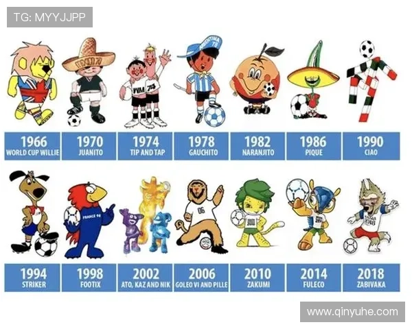 揭秘历届世界杯吉祥物都是什么动物展现各国文化与足球激情