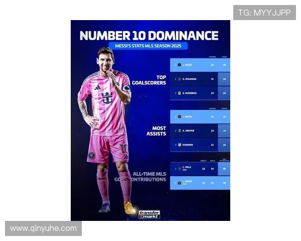 梅西再次破纪录助力国际米兰获胜 提前锁定欧洲金靴奖