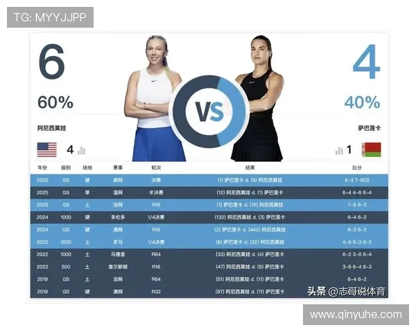 深入解析WTA积分体系变化对女子网球选手排名和赛事竞争格局的影响