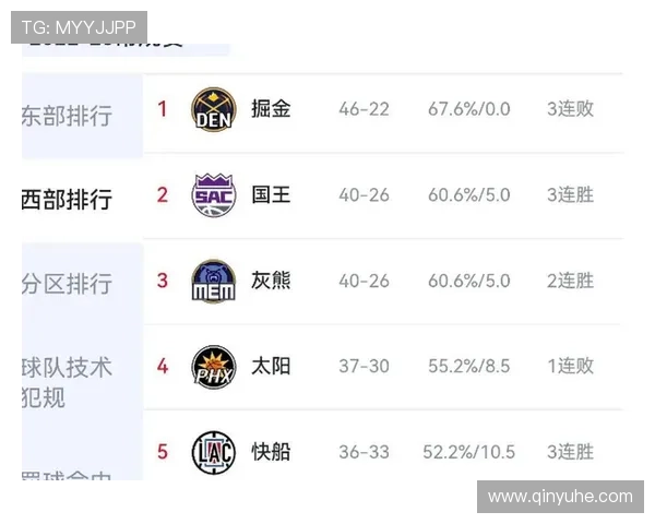 NBA赛季关键战役来临 多队争夺季后赛席位悬念升级白热化