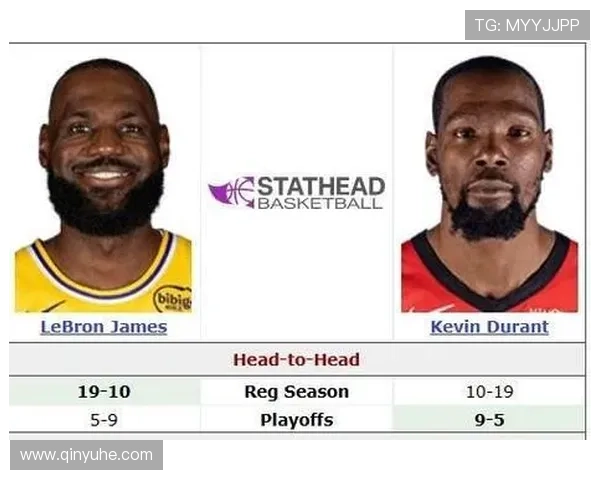 詹姆斯领衔湖人全新阵容冲击总冠军 乔治与杜兰特加盟球队助力季后赛